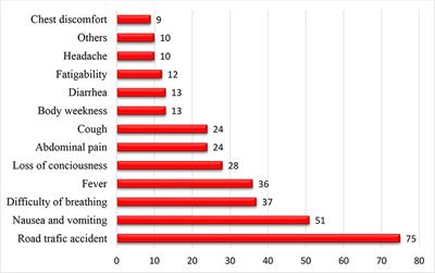 Evaluation of Medication Use Pattern Among Patients Presenting to the Emergency Department of Hiwot Fana Specialized University Hospital, Using WHO Prescribing Indicators